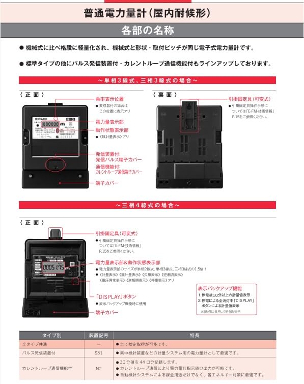Amazon | 大崎電気工業 電子式三相3線式普通電力量計 検定付 西日本